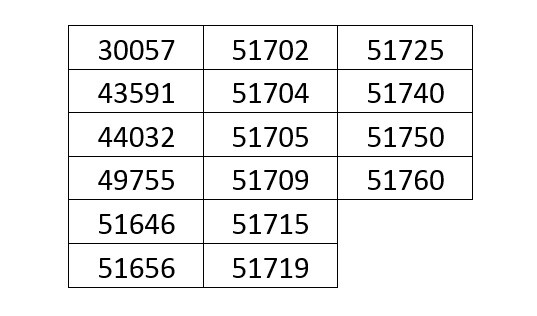 crp-rj-convoca-psicologas-os-para-regularizacao-de-registro-provisorio-vencido-15